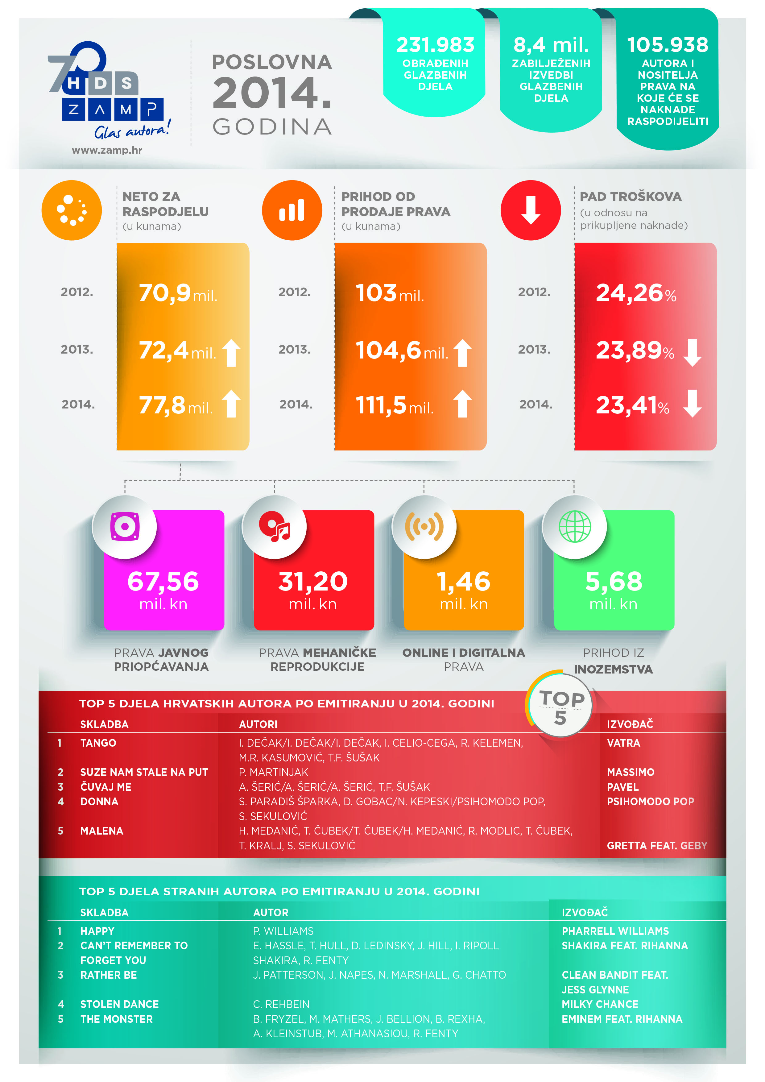 infografika